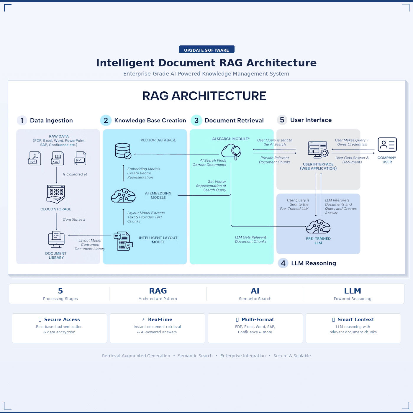 How We Helped BRD Automate 85% of Customer Inquiries with an AI Knowledge Chatbot